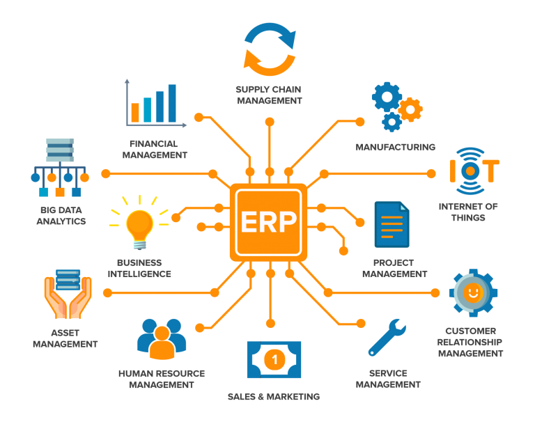 What is ERP?