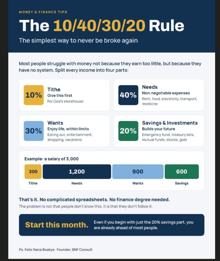 The 10/40/30/20 Rule